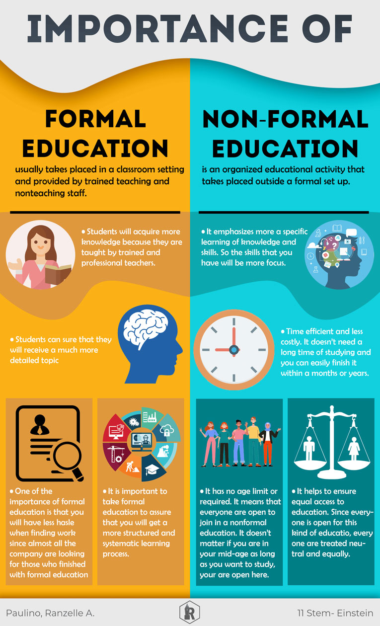 Formal and Informal education