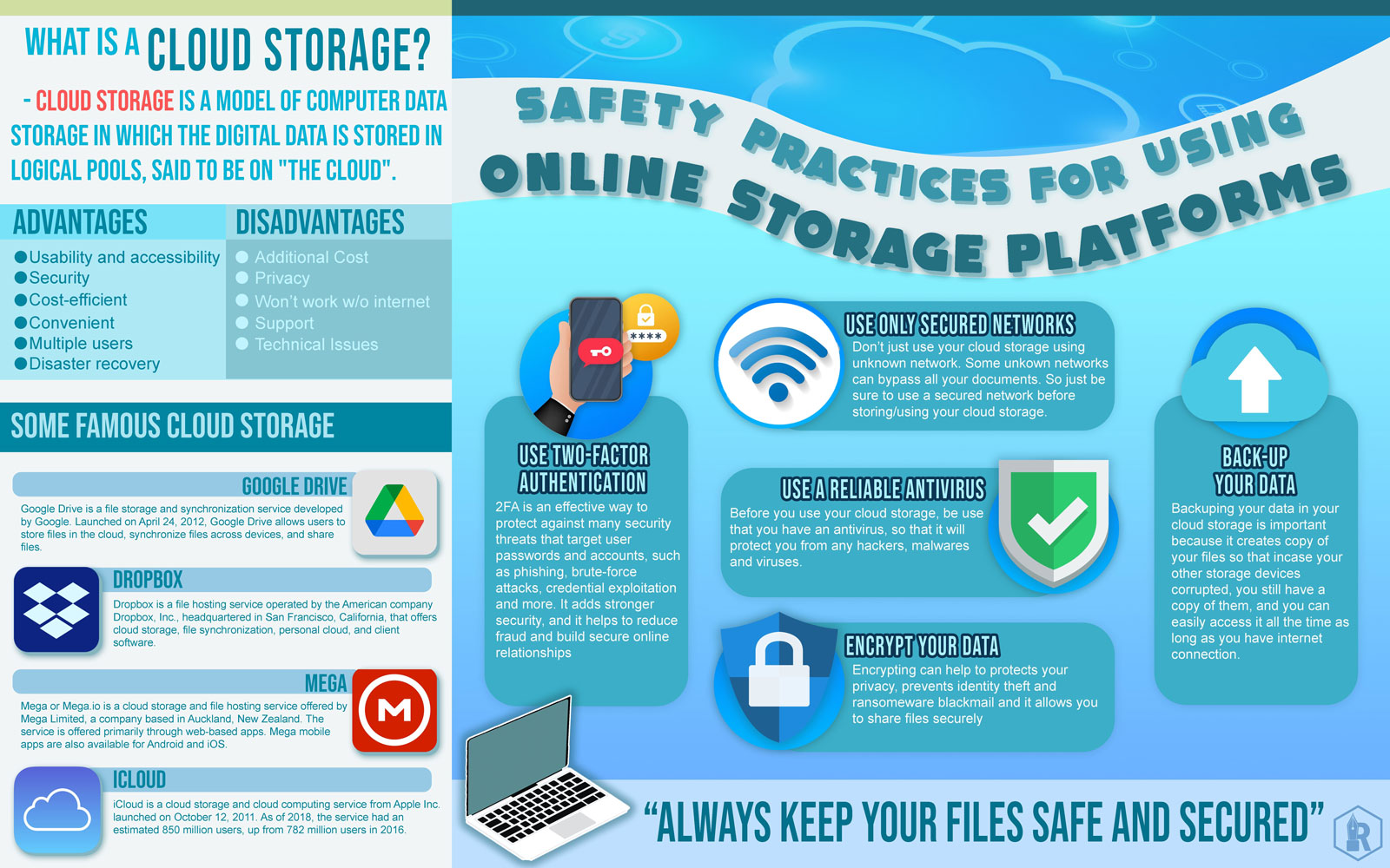 Safety Practices for Using Online Storage Platforms